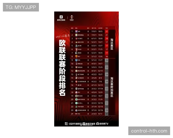 欧联杯积分榜最新排名及出线形势 欧联杯积分榜最新排名及出线形势